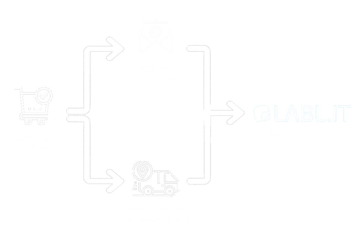 delivery graphic order